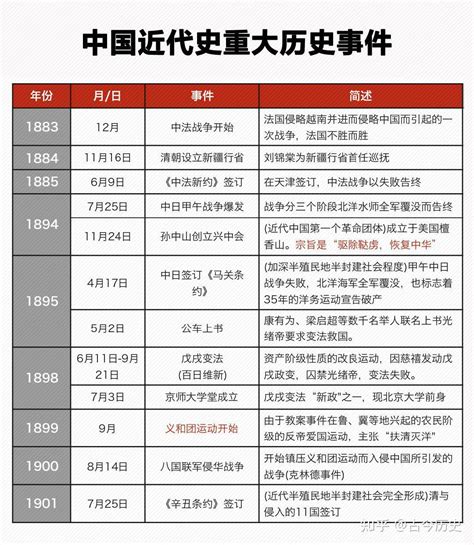 1959年是什么年|中华人民共和国大事记（1949年－1959年）